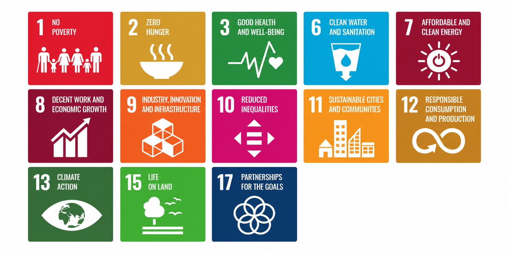 United Nations Sustainable Development Goals: 1 No Poverty; 3 Good Health and Well-being; 4 Quality Education; 5 Gender Equality; 7 Affordable and Clean Energy; 8 Decent Work and Economic Growth; 9 Industry, Innovation and Infrastructure; 10 Reduced Inequalities; 11 Sustainable Cities and Communities; 12 Responsible Consumption and Production; 13 Climate Action; 14 Life Below Water; and 17 Partnerships for the Goals.